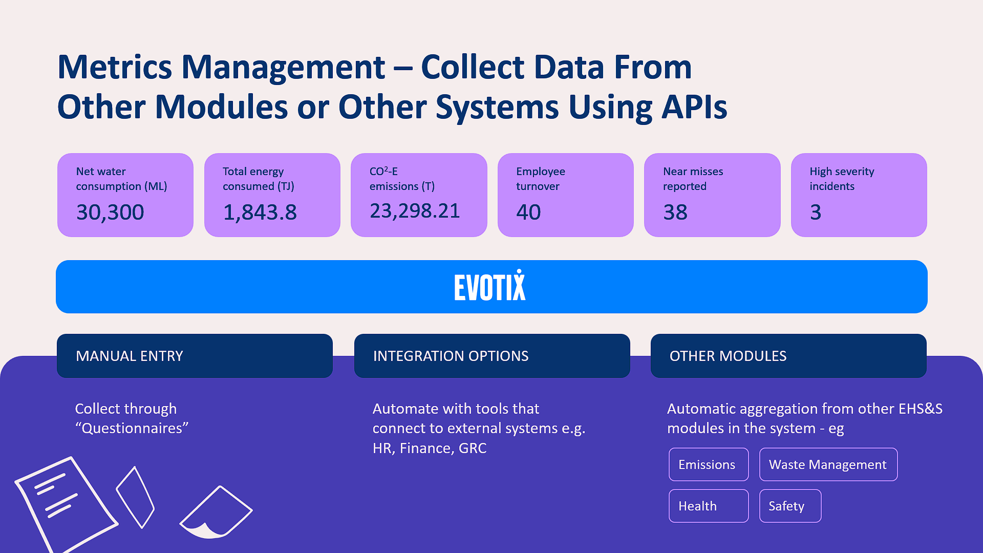 1 Metrics Management