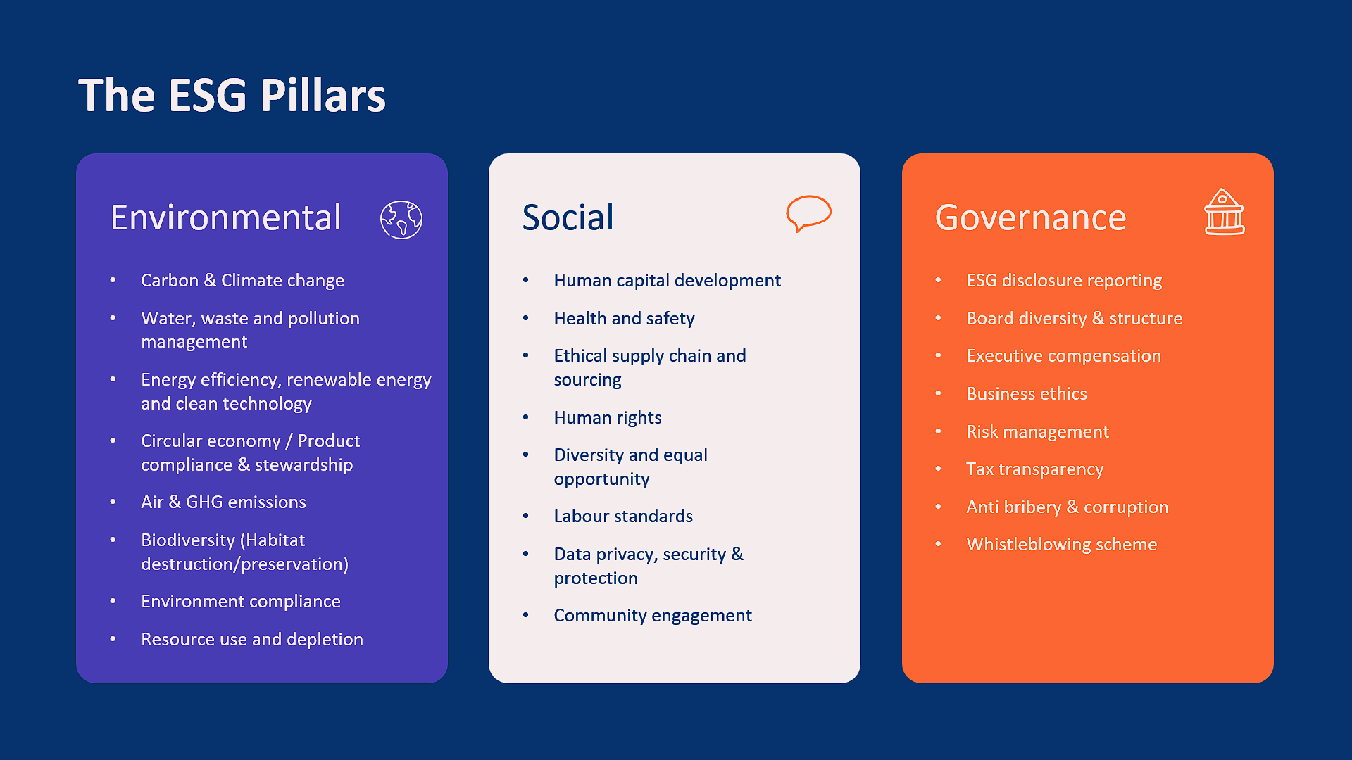 11 The ESG Pillars
