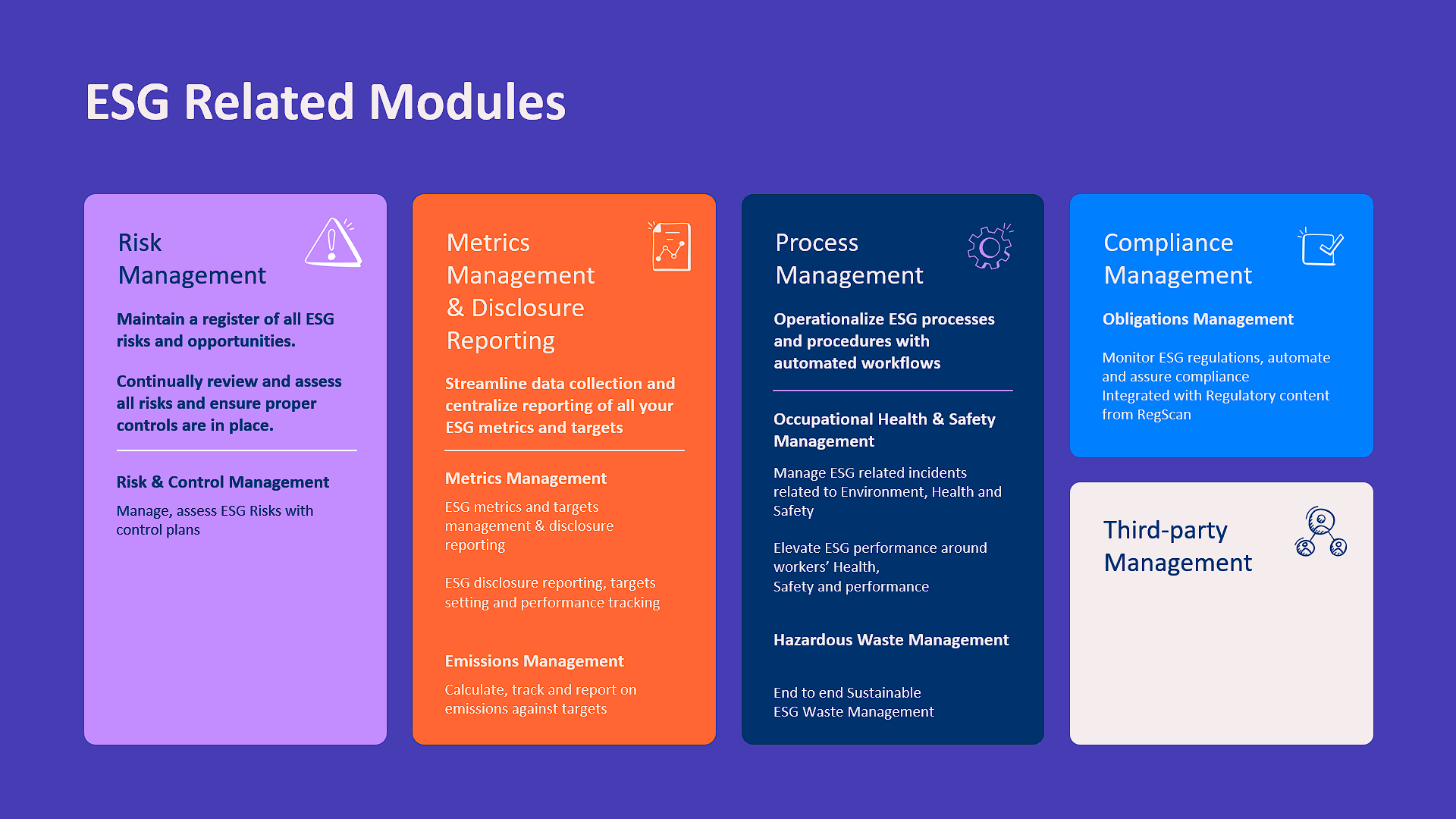 15 ESG Related Modules